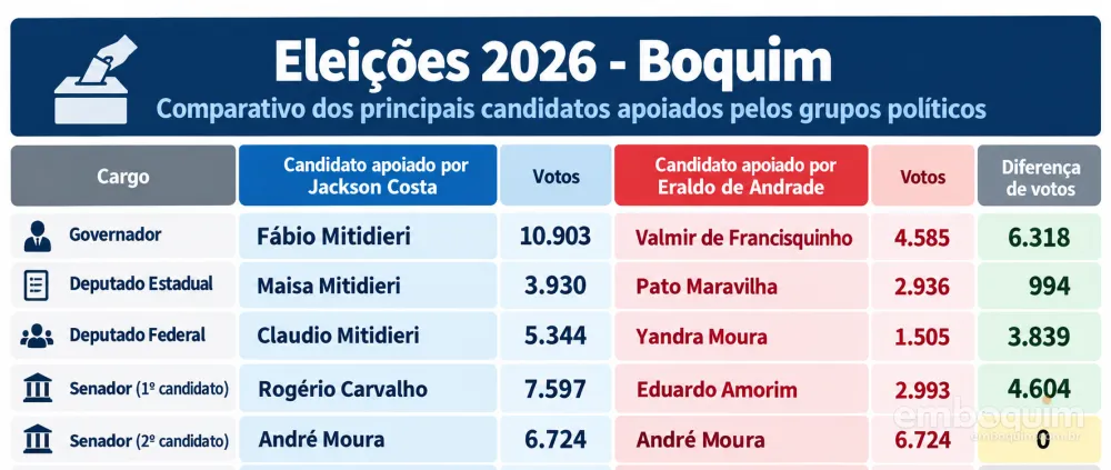 Infográfico eleitoral de Boquim 2026-DERIS-emboquim2