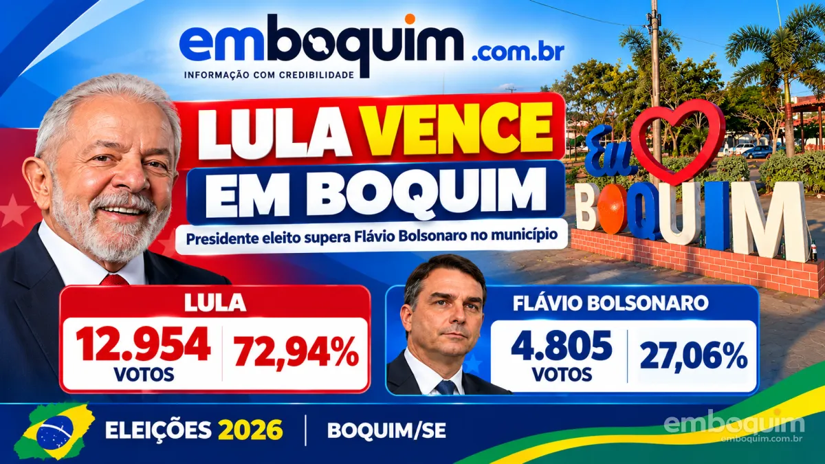 Lula vence em Boquim com 72,94% dos votos e abre ampla vantagem sobre Flávio Bolsonaro
